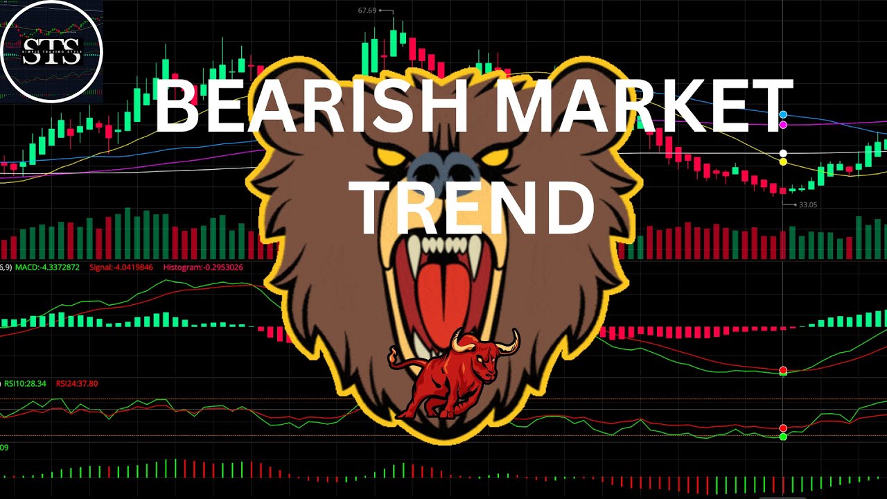 BEAR MARKET TREND? Daily 