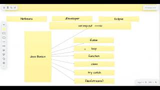 ORACLE Java AI 0008 Oracle Java Programming Basics