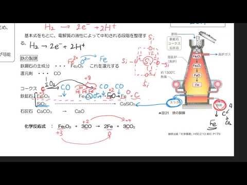 化学基礎_鉄の製錬