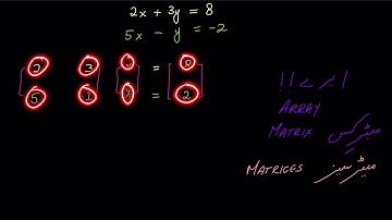Introduction to Matrices | Matrices | Post Sec Math | KA Urdu