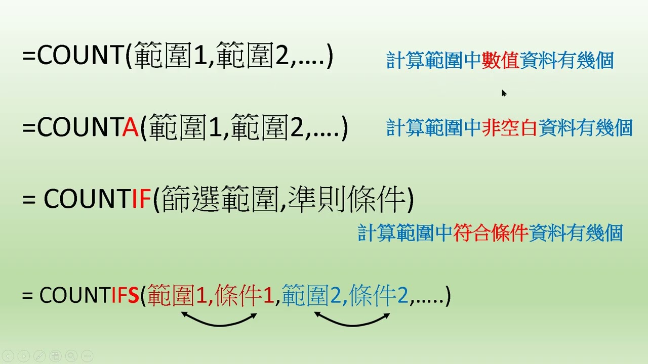 Excel教學 33 有條件的筆數統計、COUNTIF函數