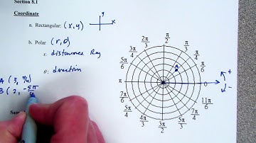 Plotting Polar Coordinates