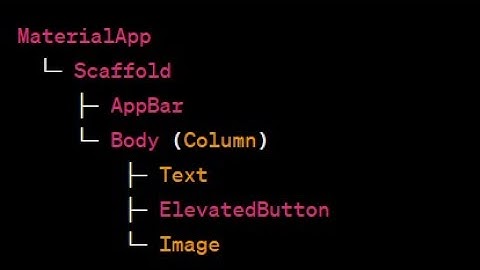 Flutter tutorial-lesson twelve (Widget Tree & Element Tree in flutter)
