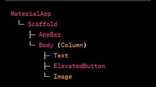 Flutter tutorial-lesson twelve (Widget Tree & Element Tree in flutter)