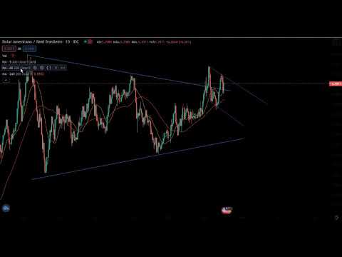 usd brl 2022 USD BRL - Análise Técnica do Dólar (20210404) #dolar #USDBRL #USD #dólar #dollar