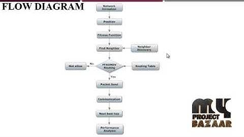 A Self-Adaptive Sleep/Wake-up Scheduling Approach for Wireless Sensor Networks