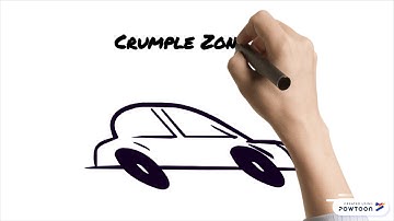 Anchoring Phenomenon