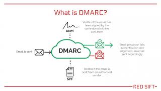 What is DMARC and Why Should It Be Your Next Priority? screenshot 4