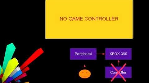 Introduction to Microsoft Kinect