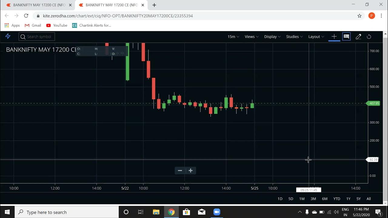 zerodha Buy above placing order YouTube