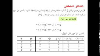 رياضيات متقطعة - جلسة 1