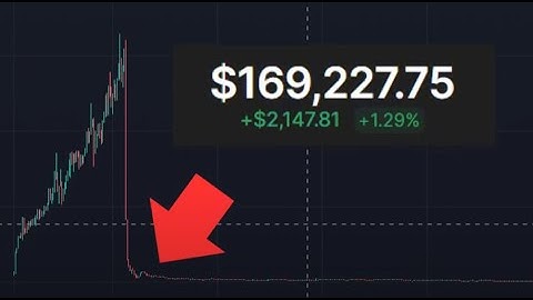 How To Launch a Meme Coin And Make $10k Fast (WITH PROOF)