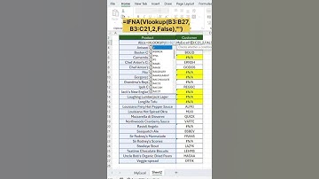 Handle Errors Instantly with IFNA in Excel! |  Master IFNA Function in Seconds! |  IFNA Function