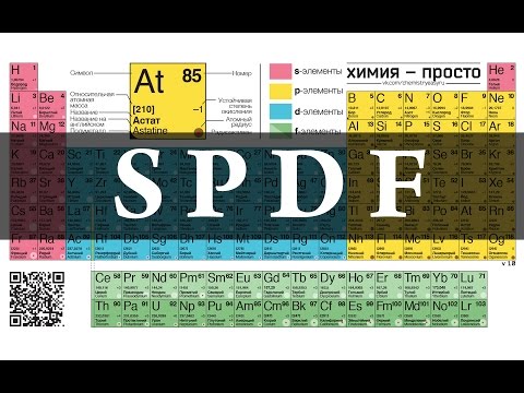 Как определить электронную конфигурацию элемента