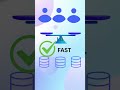 Load Balancer Explained | System Design for Beginners #shorts