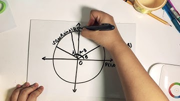 Deriving Trigonometric Identities Involving Sum and Difference of Angle (Video Tutorial)