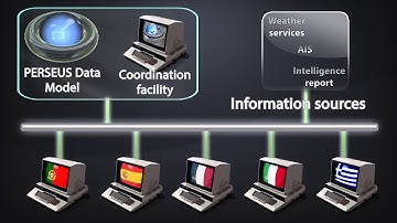 PERSEUS Demonstration Event 2013