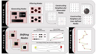 Multi-Goal Ordering and Navigation Algorithm (MuGONA)-Motion Planning for Autonomous Mobile Robots-1