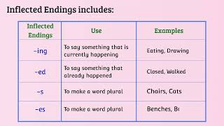 Inflected Endings - Sort 1