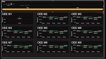 OEE Monitoring Power BI Dashboard Quick Demo | Production Management