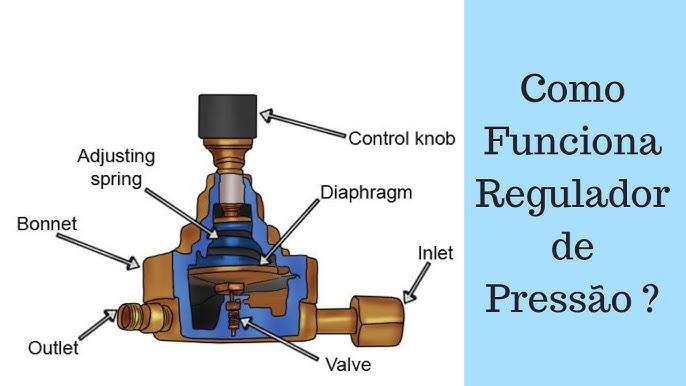 Belton Pneumática  Regulador de Pressão: O que é e qual a sua função?