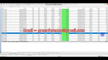 Yesterday Forex robot software | auto trading | EA Trading Bot 2024 09 2 Profit video proof | BOT