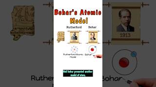 Bohrs Atomic Model bohr bohrmodelofatom  atomicmodel chemistry shortvideo shorts