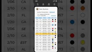 New Mobile App User Interface