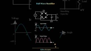 How AC Current Changes to DC! ⚡ #physics #stemeducation