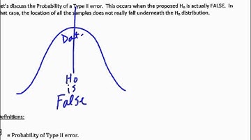 Chapter 21 Notes Part 2A  Probability of Type 1 and Type 2 Errors
