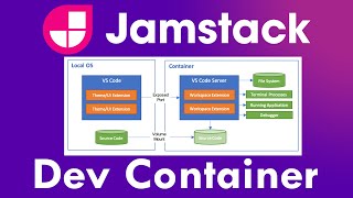 Create Your Dev Container the Right Way!