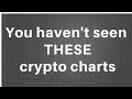 How to Read Cryptocurrency Charts! - Part 1 - YouTube