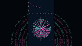 How decision tree separates ring classes? #machinelearning
