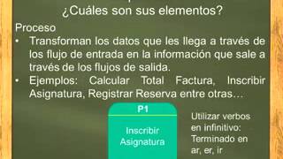 DFD Diagramas de Flujos de Datos. Referentes Teóricos