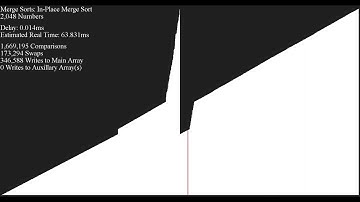 50+ Sorts, Visualized  - Almost Sorted Inputs