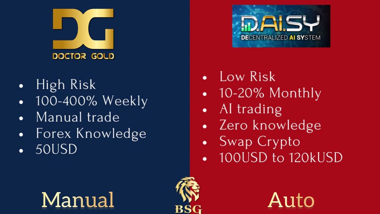 Forex review. Daisy Ai & Doctor Gold - YouTube