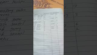 #shorts ini pembukuan sederhana warung makan agar tidak salah paham