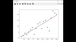 Day 4 Lesson (regression model) AI Coding for bigninners, tensorflow, keras, python base