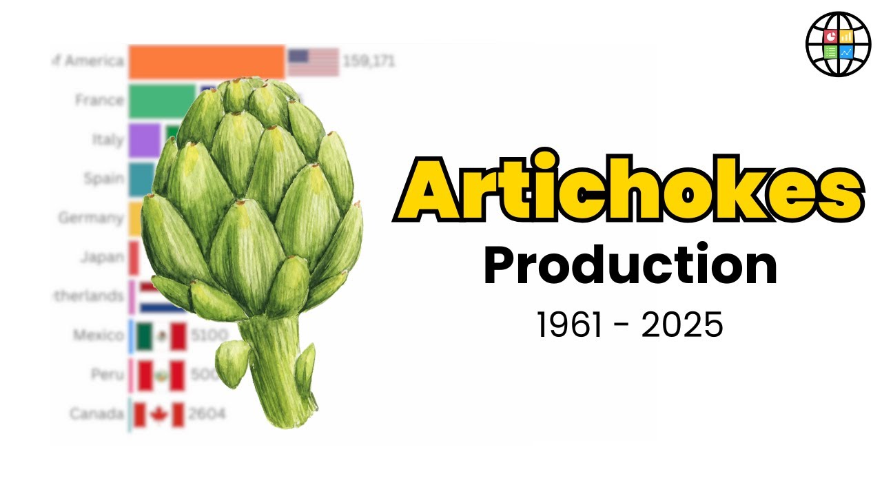 Top Artichokes Producing Countries | Global Ranking 1961–2024