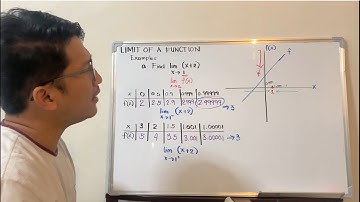 Limit of a Function - table of values