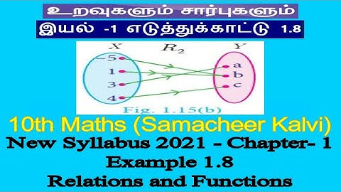 10th maths  chapter 1 example 1.8