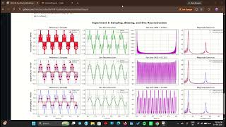 What is Sampling, Nyquist Rate & Aliasing | Python Signal Processing Explained!