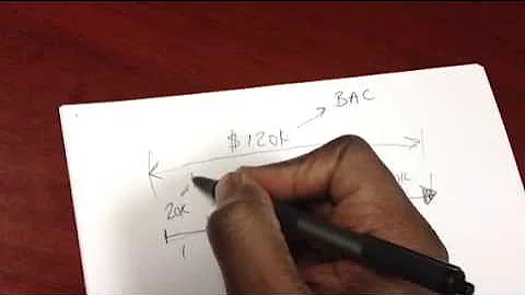 EVM Earned Value Management Basics 1