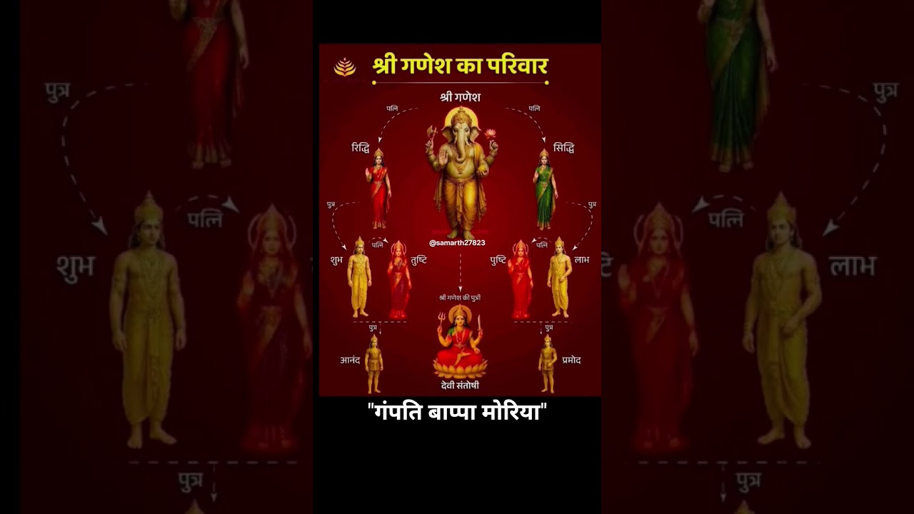 श्री गणेश जी का पूरा परिवार कौन-कौन? 🙏✨#GaneshJi #GaneshParivar #ytshorts #gk #shorts