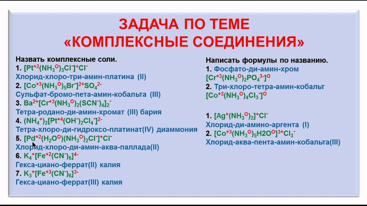 Курсовая работа: Комплексные соединения в аналитической химии