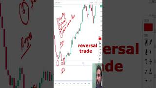 Reversal Secrets 🔴 Reversal Trading Strategy!