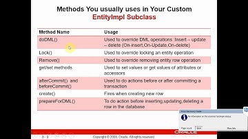 The Entity Object class-Examples