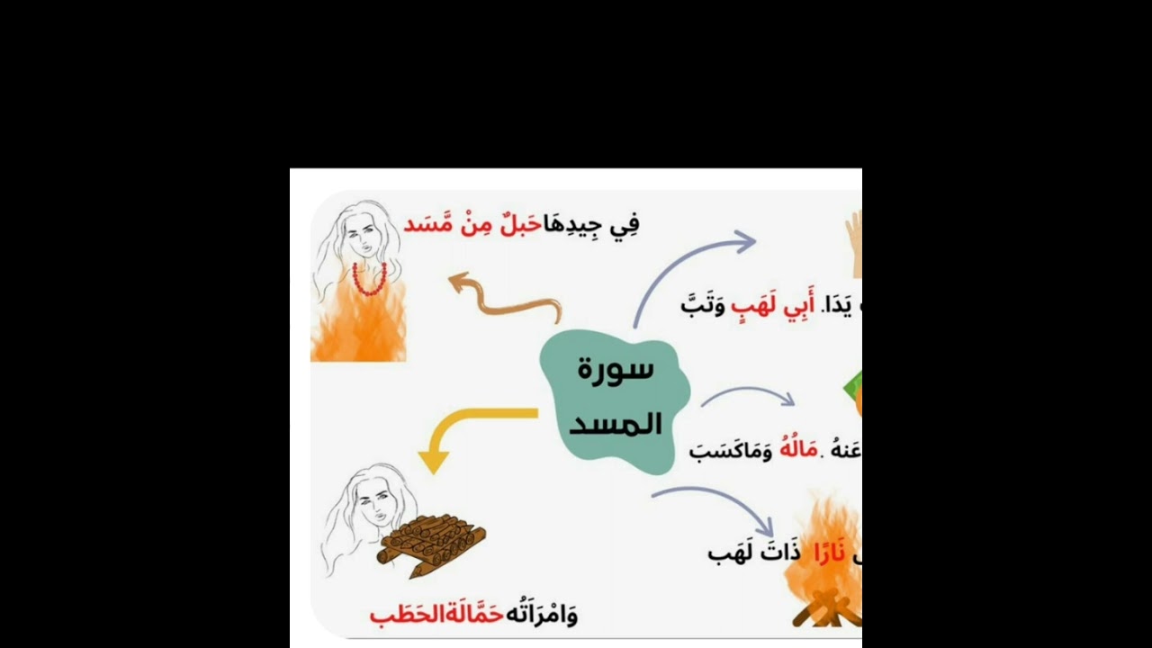 اسباب نزول سورة المسد@بسنت_مجدي