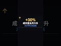 香港樓市八連跌跌咗25%！但大戶正在掃貨 #Shorts
