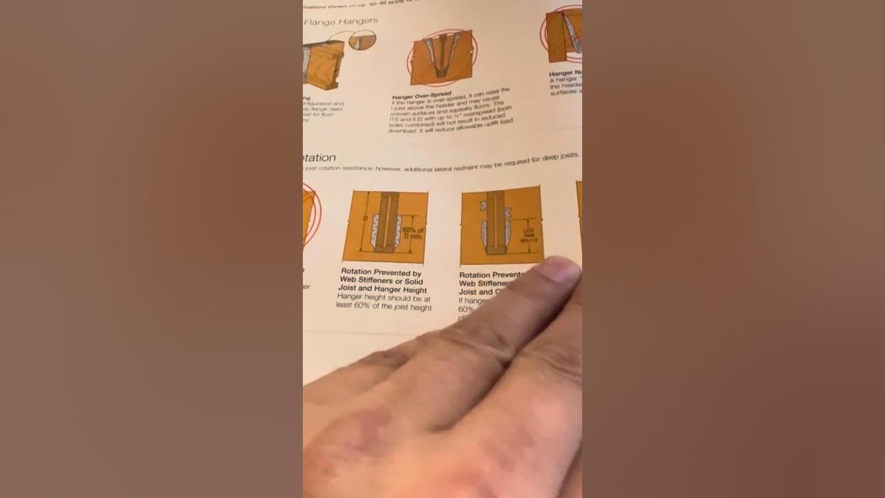 Simpson Strong Tie Wood Construction Connectors catalog! A designers